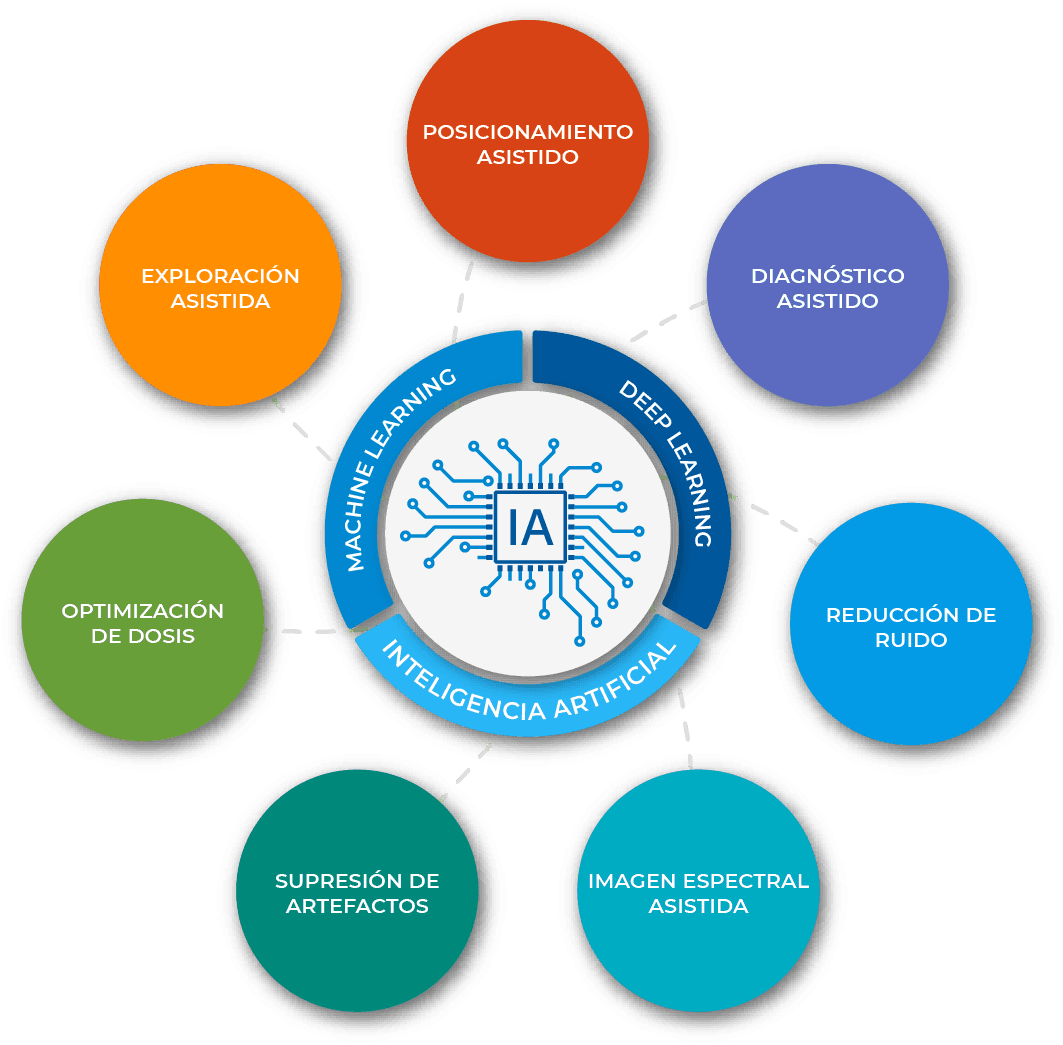 Inteligencia Artificial